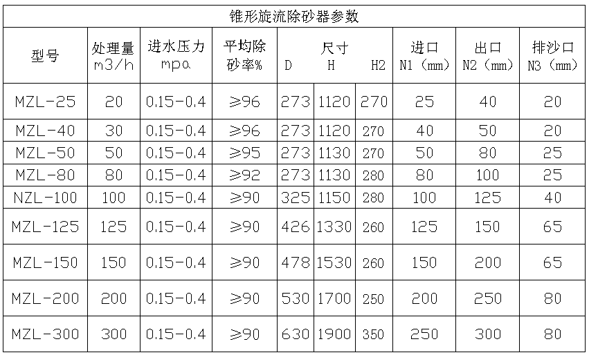 参数表