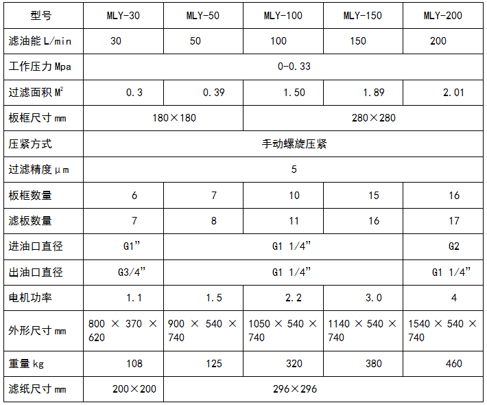 板框式亚洲成人蜜桃网站参数表